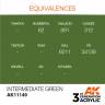 Акриловая краска AK Interactive 3rd GENERATION Standard. Intermediate Green. 17 мл